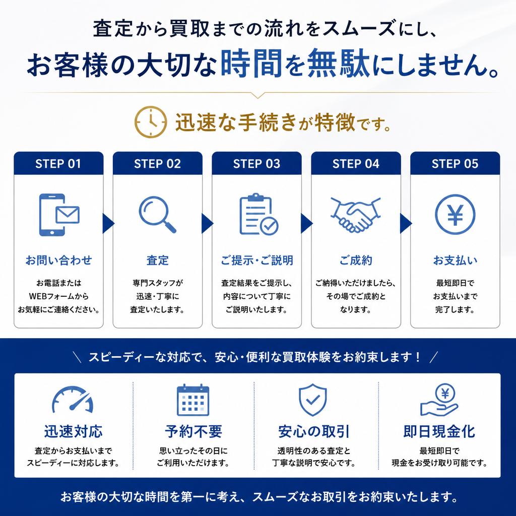 2. スピード感を重視した買取手続き