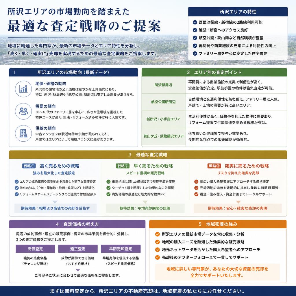 3. 所沢エリアの特性に基づく戦略
