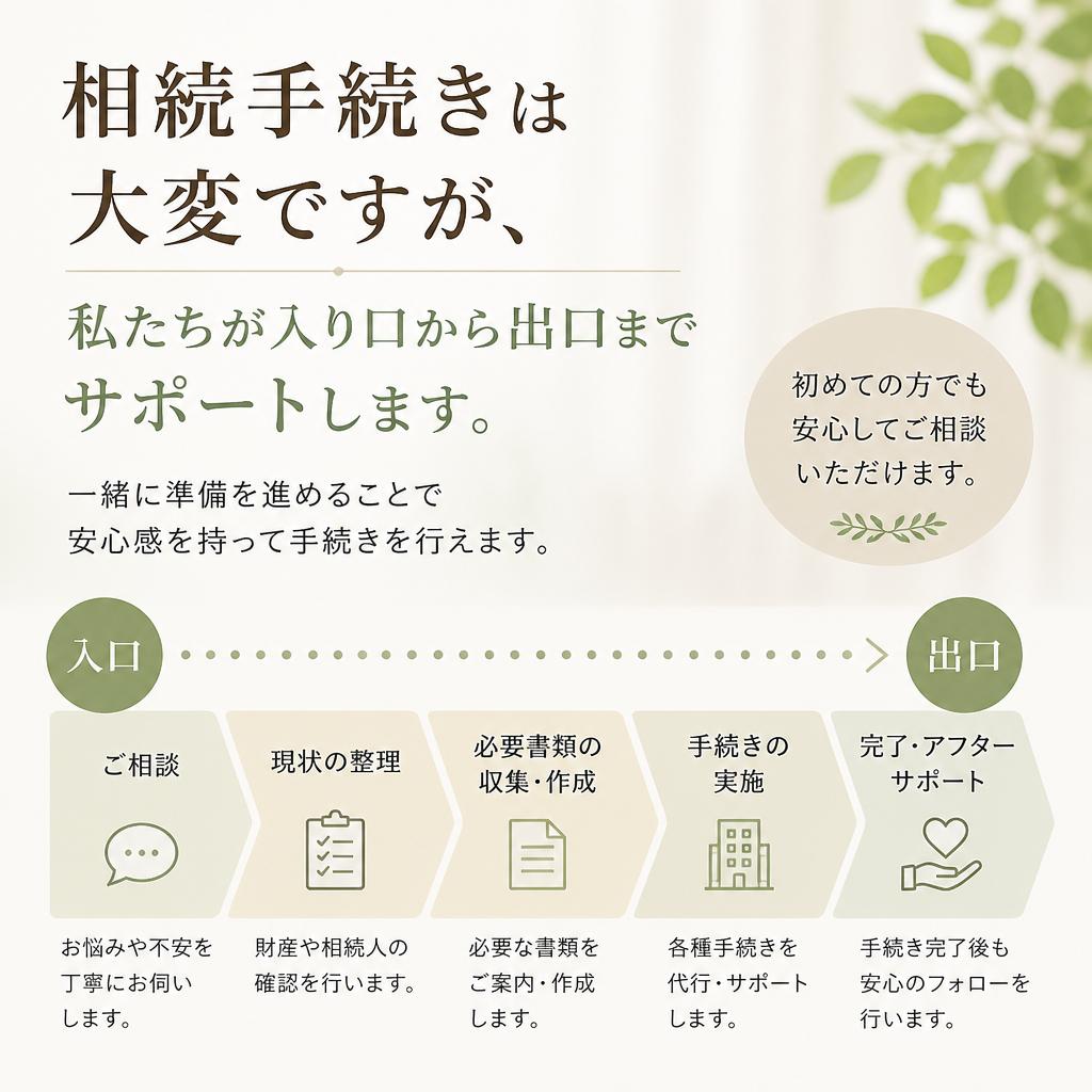 安心の相続手続きサポート