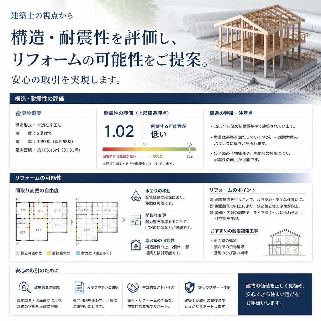 建築士が提供する安心の品質