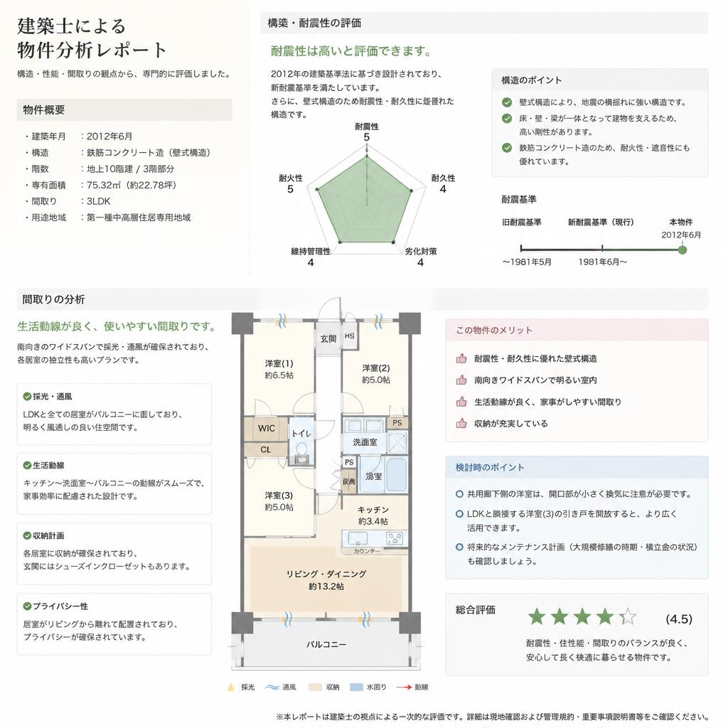 建築士の視点から見る物件選び
