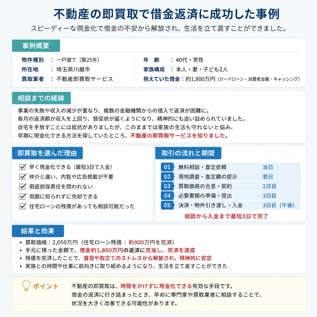 成功事例に学ぶ！借金返済の新たな道