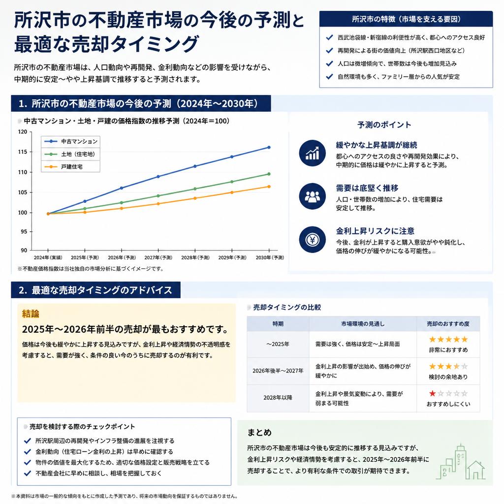 4. 不動産市場の予測と売却のタイミング